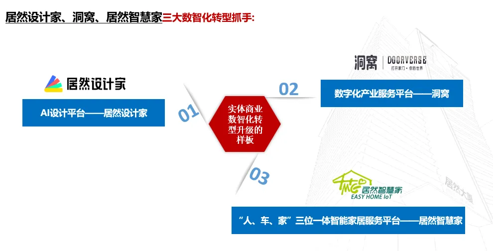 居然之家：2023年實(shí)現(xiàn)營(yíng)收135.12億元 “數(shù)字化、智能化、國(guó)際化、綠色化”譜寫(xiě)創(chuàng)新發(fā)展新篇章